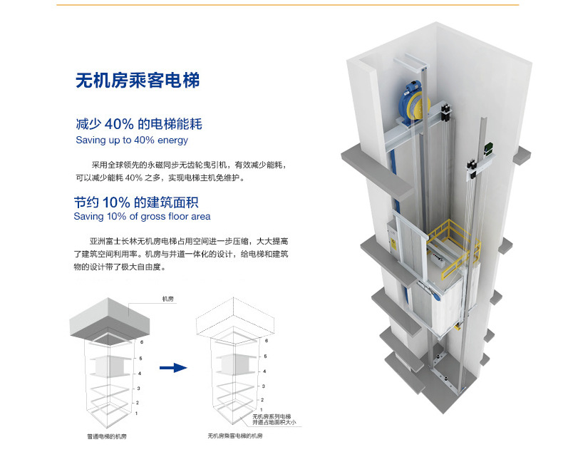 客梯详情_07