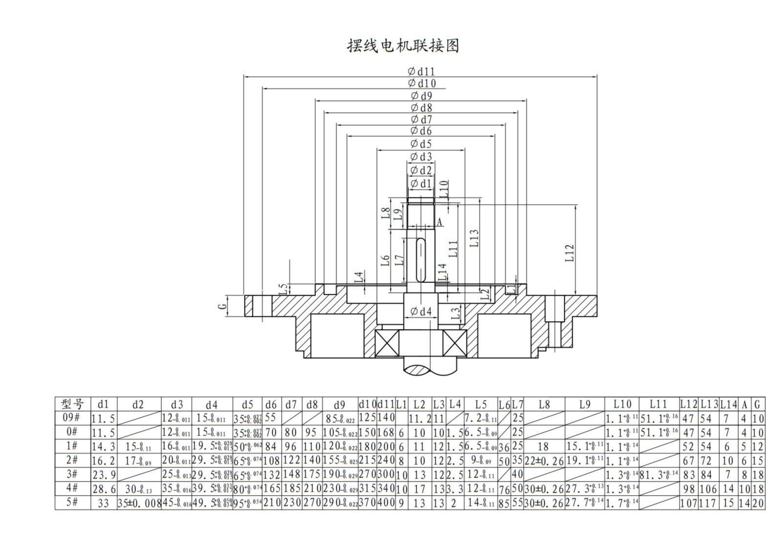 南方电机 摆线减速机电机选型 用_WPS图片