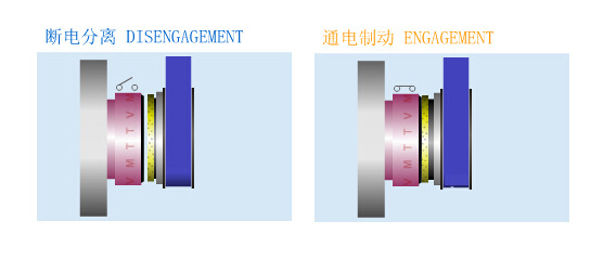 电磁制动器运行原理1